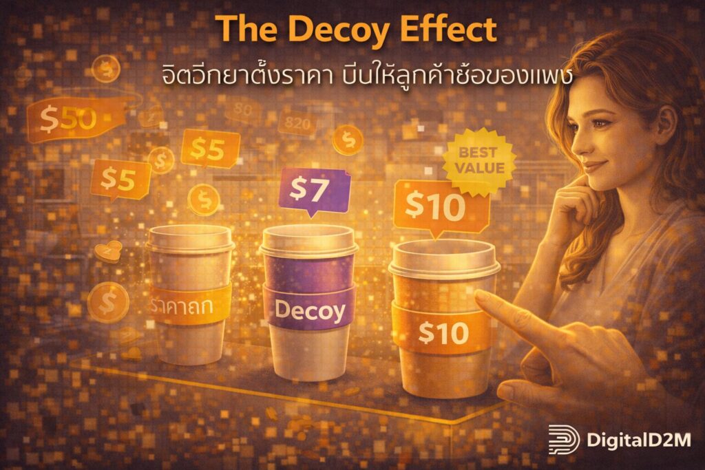The Decoy Effect, Price Anchoring, จิตวิทยาการตั้งราคา, กลยุทธ์เพิ่มยอดขาย, แพ็กเกจราคา
