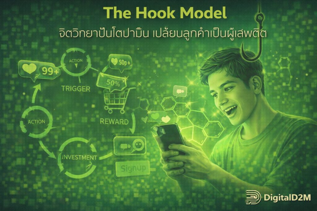 The Hook Model, Variable Rewards, จิตวิทยาการตลาด, เพิ่มยอดซื้อซ้ำ, Gamification