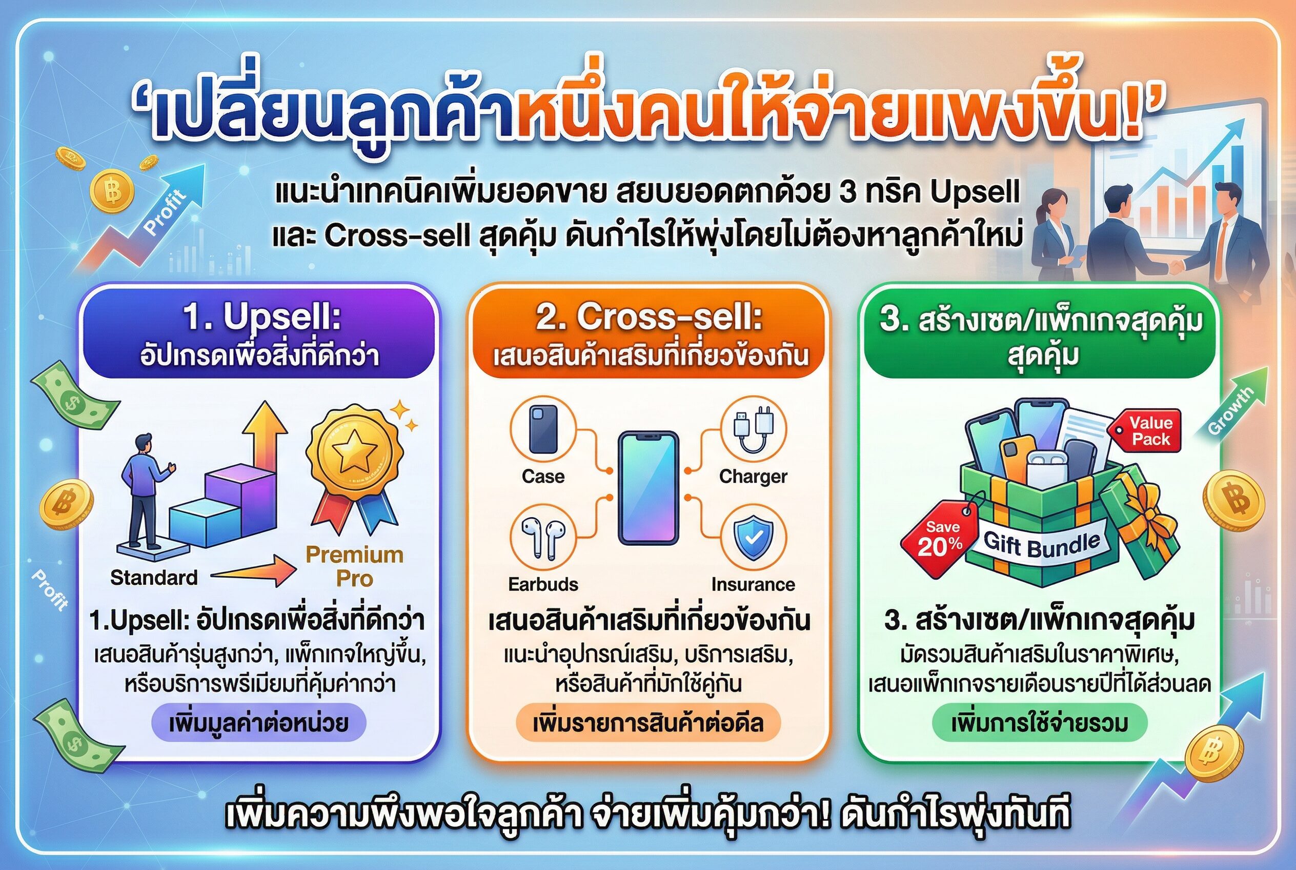 เทคนิคเพิ่มยอดขาย - Gemini Generated Image tb2esdtb2esdtb2e