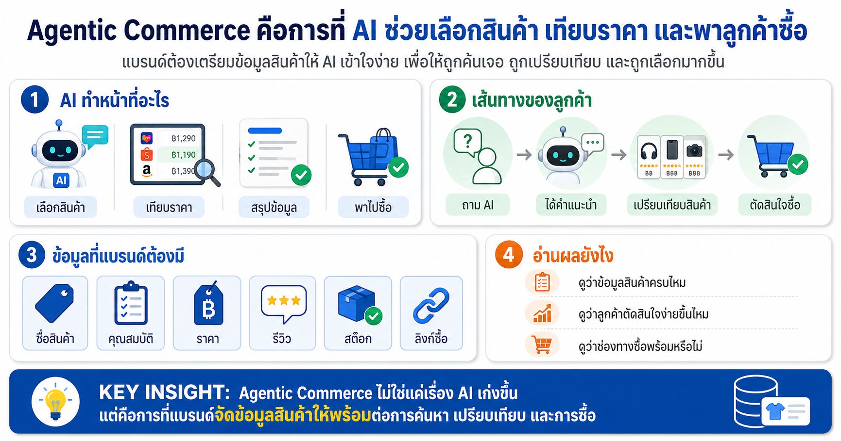 Agentic Commerce AI Shopping Universal Cart Google Shopping E-commerce Marketing
