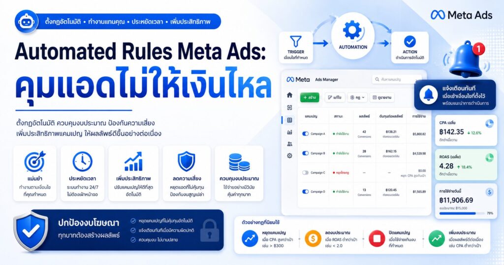 Automated Rules Meta Ads, Automated Rules, Meta Ads Manager, Facebook Ads, กฎอัตโนมัติ