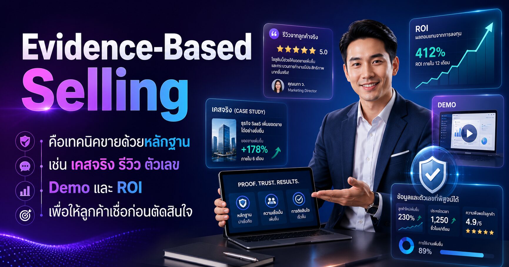 Evidence-Based Selling เทคนิคการขาย ขายด้วยหลักฐาน Sales 2026 ROI Case Study