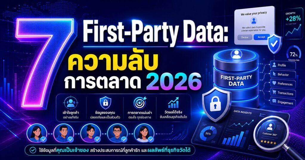 First-Party Data, Consent Mode, Enhanced Conversions, Google Ads 2026, กลยุทธ์วัดผลโฆษณา