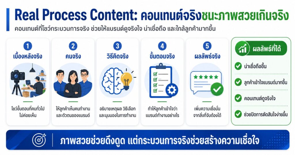 Real Process Content, คอนเทนต์เบื้องหลัง, BTS Content, Brand Trust, TikTok Marketing