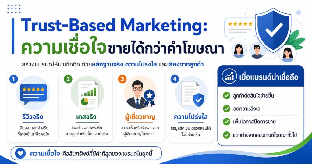 Trust-Based Marketing, ความน่าเชื่อถือ, Brand Trust, รีวิวจริง, การตลาดออนไลน์