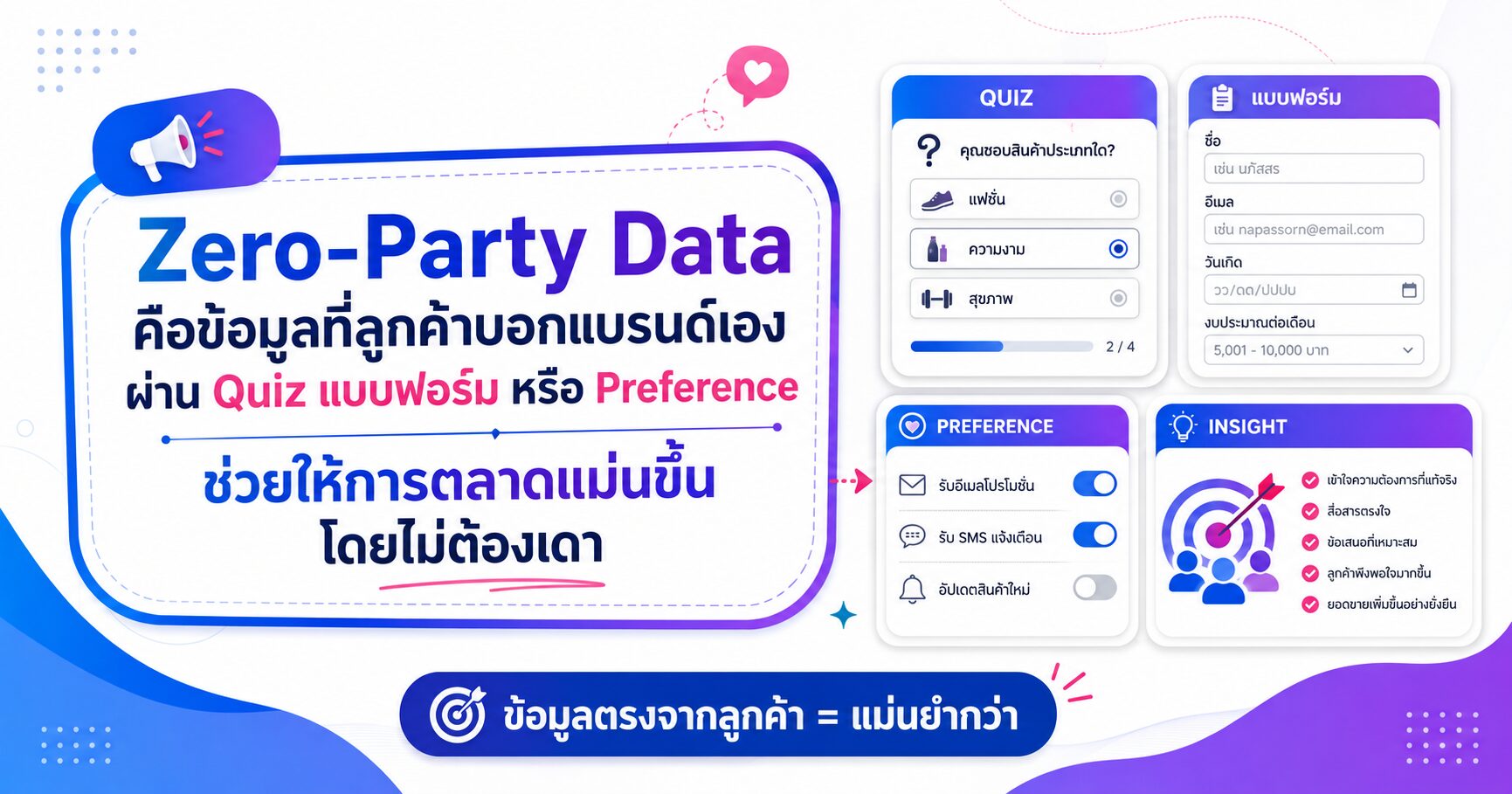 Zero-Party Data ข้อมูลลูกค้าบอกเอง Customer Preference และ Quiz Marketing