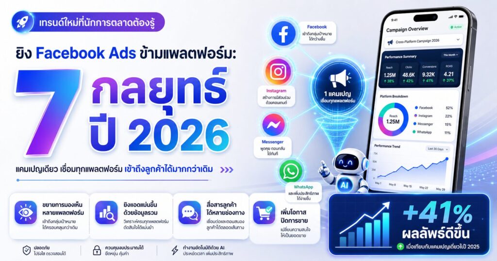 ยิง Facebook Ads ข้ามแพลตฟอร์ม, Facebook Ads 2026, Meta Ads Manager, Instagram Ads, WhatsApp Ads