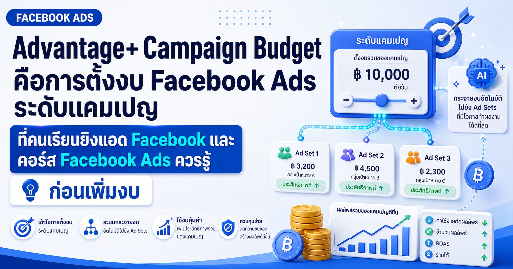Advantage+ Campaign Budget คอร์สเรียน Facebook Ads เรียนยิงแอด Facebook คอร์ส Facebook Ads และสอนยิงแอด Facebook