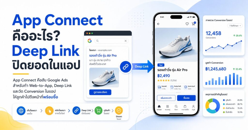 App Connect, Deep Link, Web-to-App, Google Ads, App Conversion