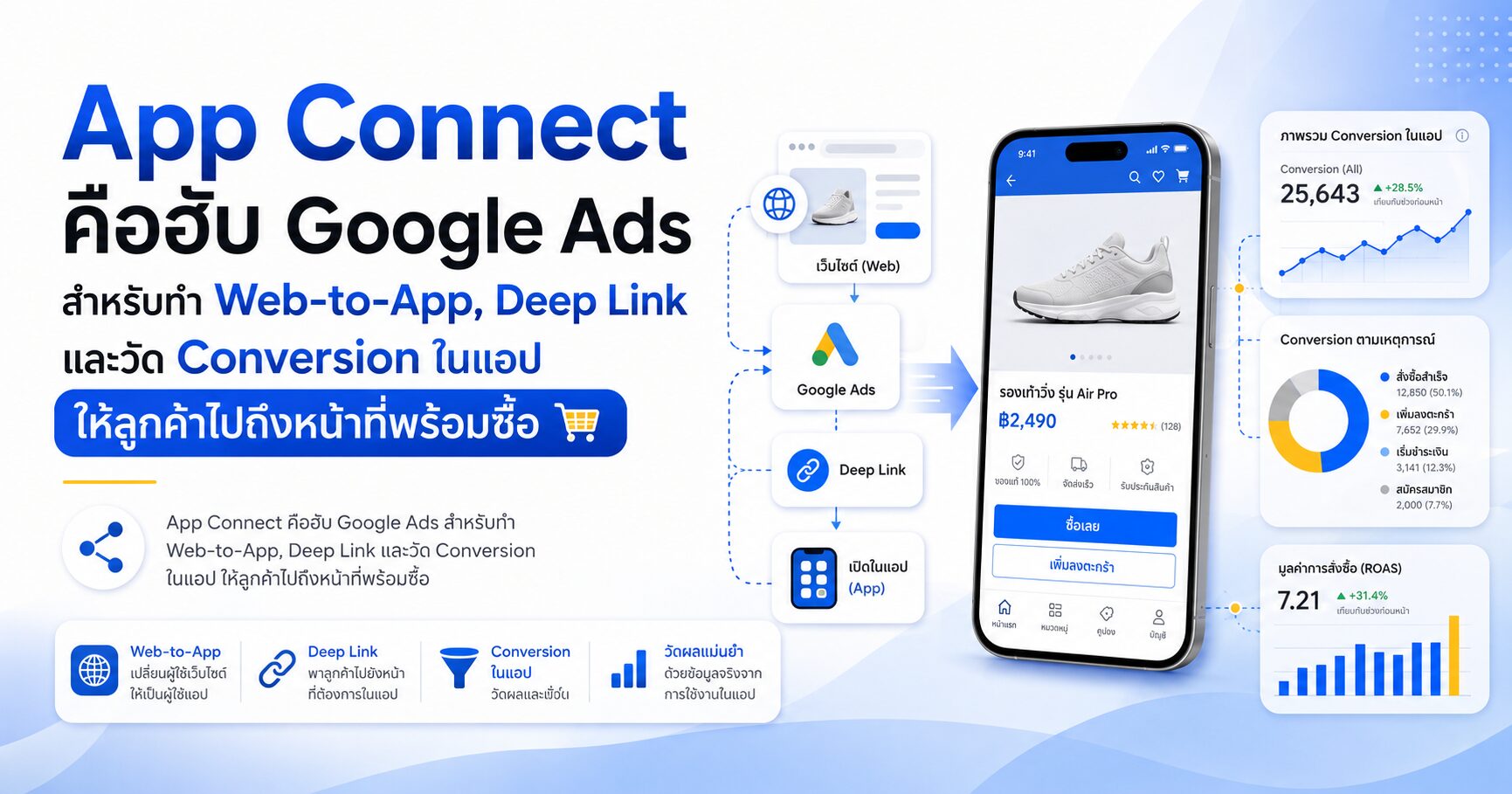 App Connect Deep Link Web-to-App Google Ads และ App Conversion สำหรับพาลูกค้าไปยังหน้าที่เกี่ยวข้องในแอป