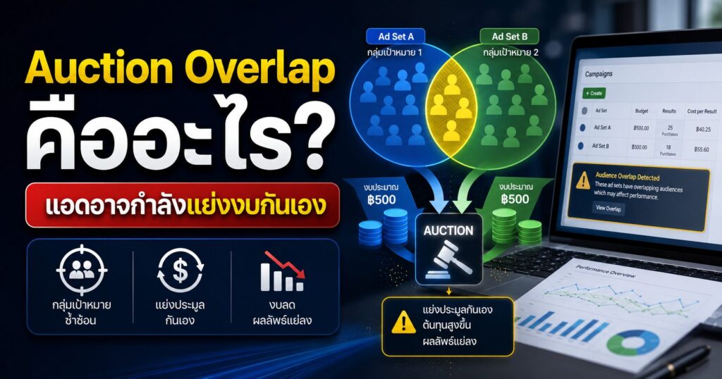 Auction Overlap, Auction Overlap คืออะไร, Audience Overlap, Facebook Ads, Meta Ads