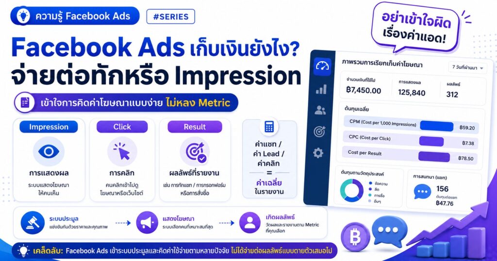 Facebook Ads เก็บเงินยังไง, จ่ายต่อทักข้อความ, Impression, Cost per Message, Meta Ads Billing