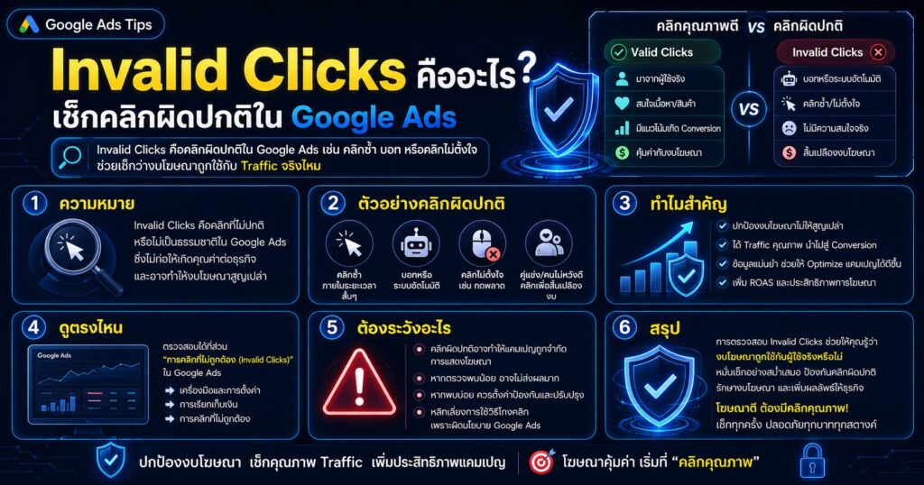 Invalid Clicks, Invalid Clicks คืออะไร, Invalid Click Rate, Invalid Activity Credit, Google Ads Metric