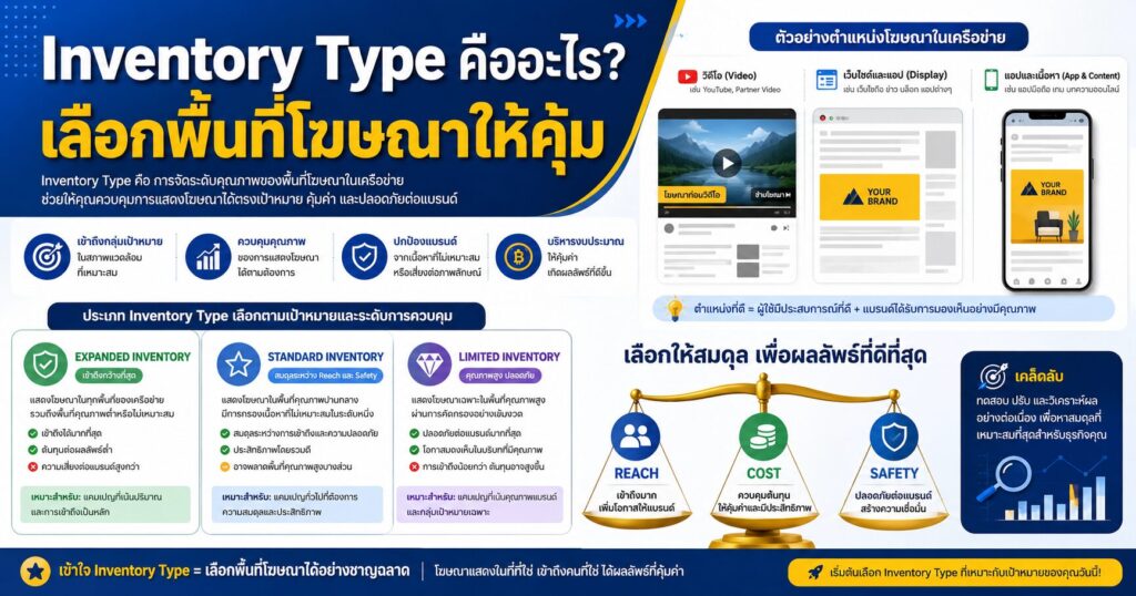 Inventory Type, Content Suitability, Google Ads, Brand Safety, YouTube Ads