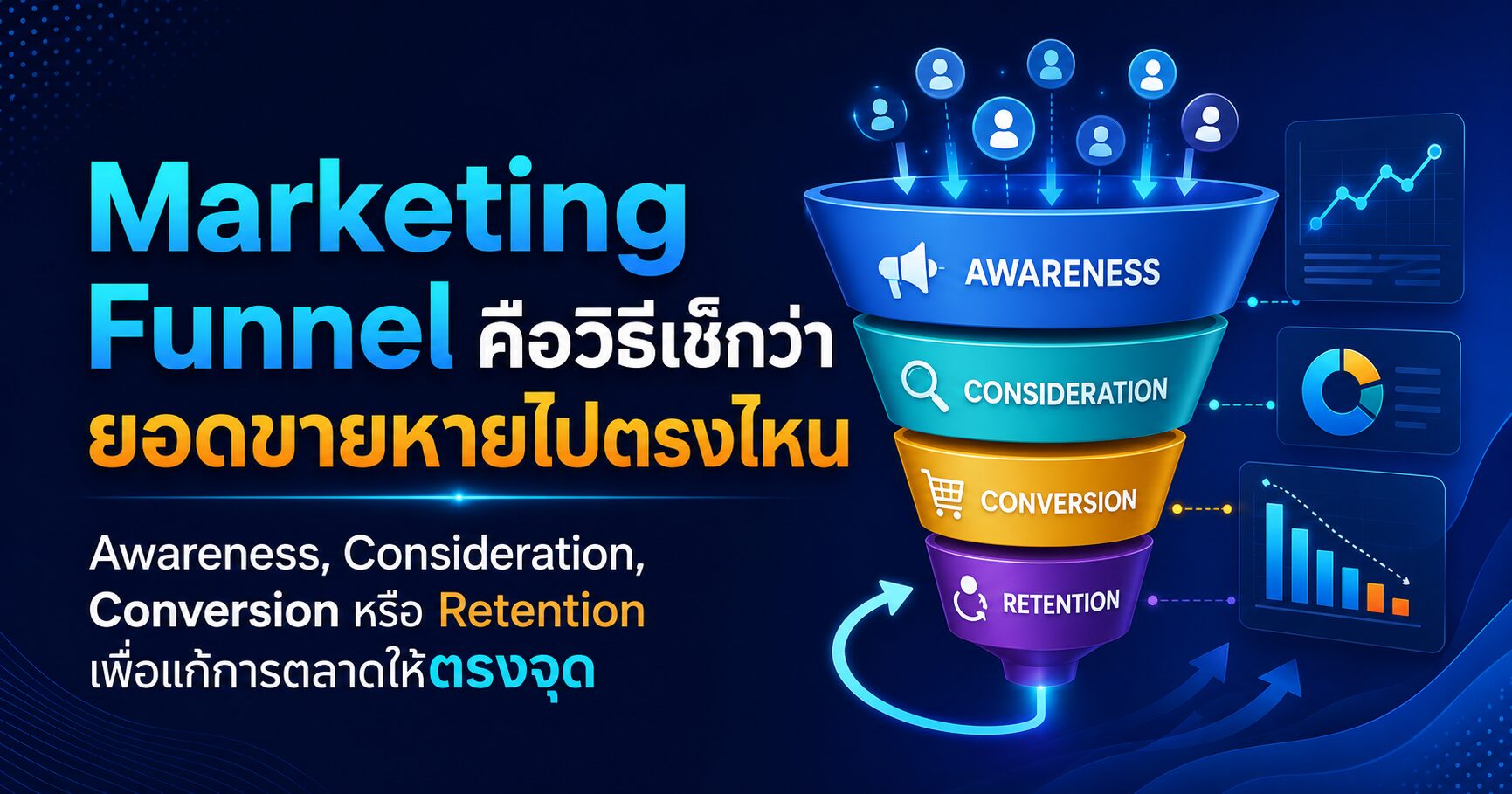 Marketing Funnel Funnel รั่ว การตลาดออนไลน์ Customer Journey และ Conversion Funnel