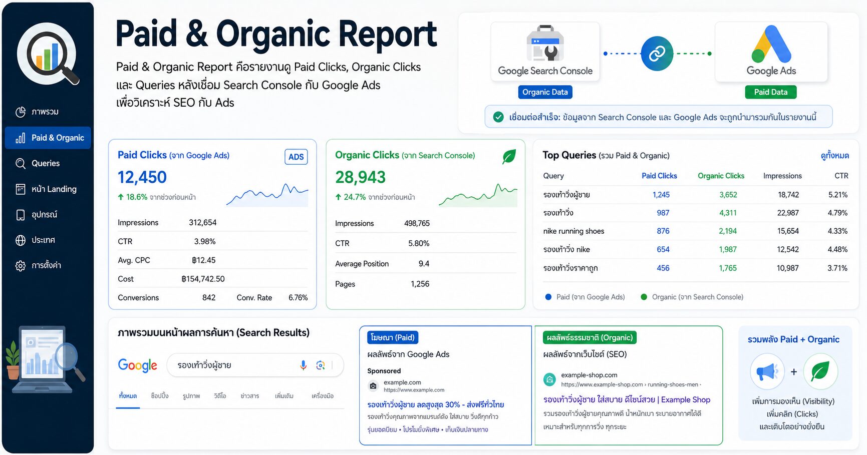 Paid & Organic Report คืออะไร วิธีดูว่า SEO กับ Google Ads ช่วยกันสร้างลูกค้ายังไง