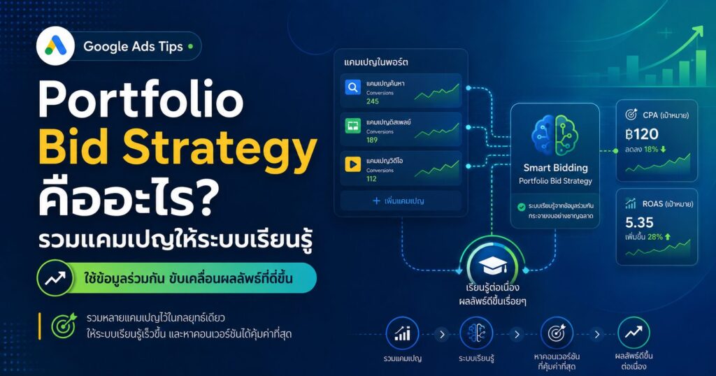 Portfolio Bid Strategy, Google Ads, Smart Bidding, Target CPA, Target ROAS