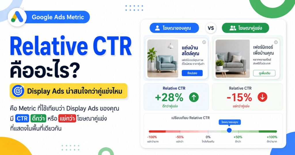 Relative CTR, Relative CTR คืออะไร, Display Network, Responsive Display Ads, Google Ads Metric