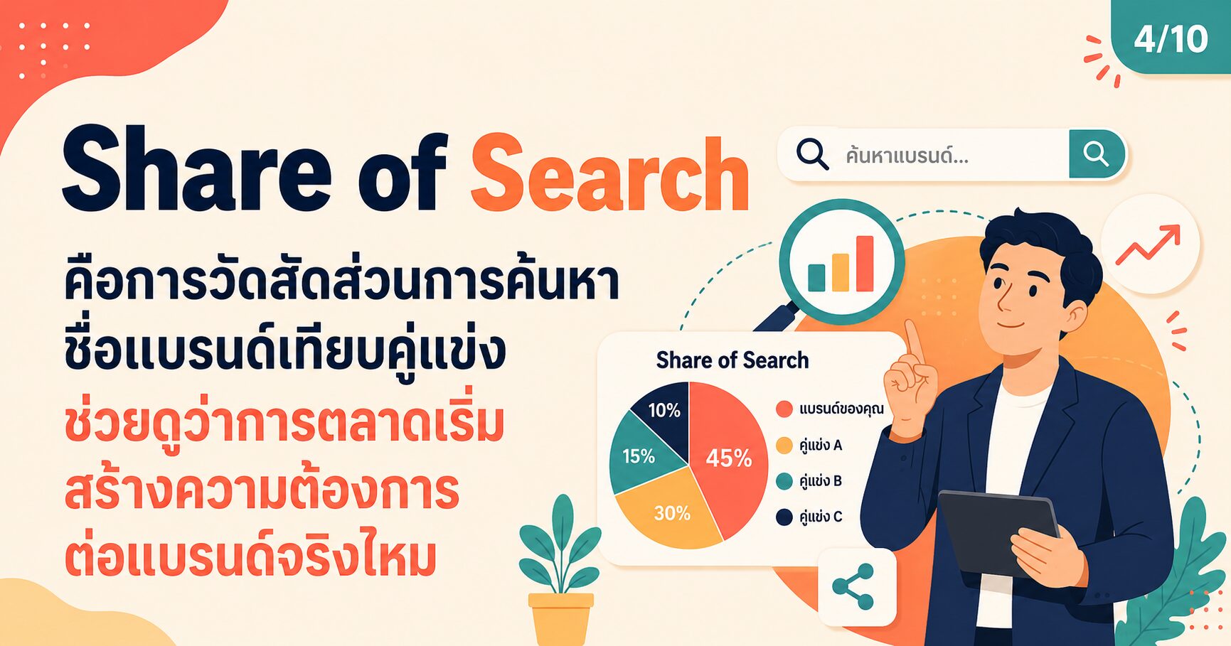 Share of Search คืออะไร วัดพลังแบรนด์จากจำนวนคนค้นหาชื่อแบรนด์