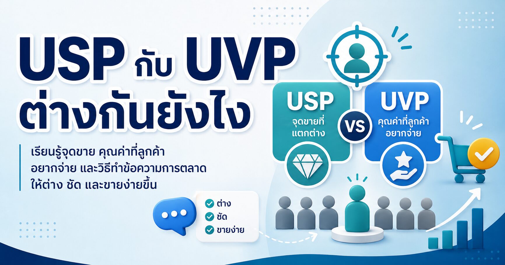 USP กับ UVP Unique Selling Proposition Unique Value Proposition จุดขายสินค้า และคุณค่าที่ลูกค้าอยากซื้อ