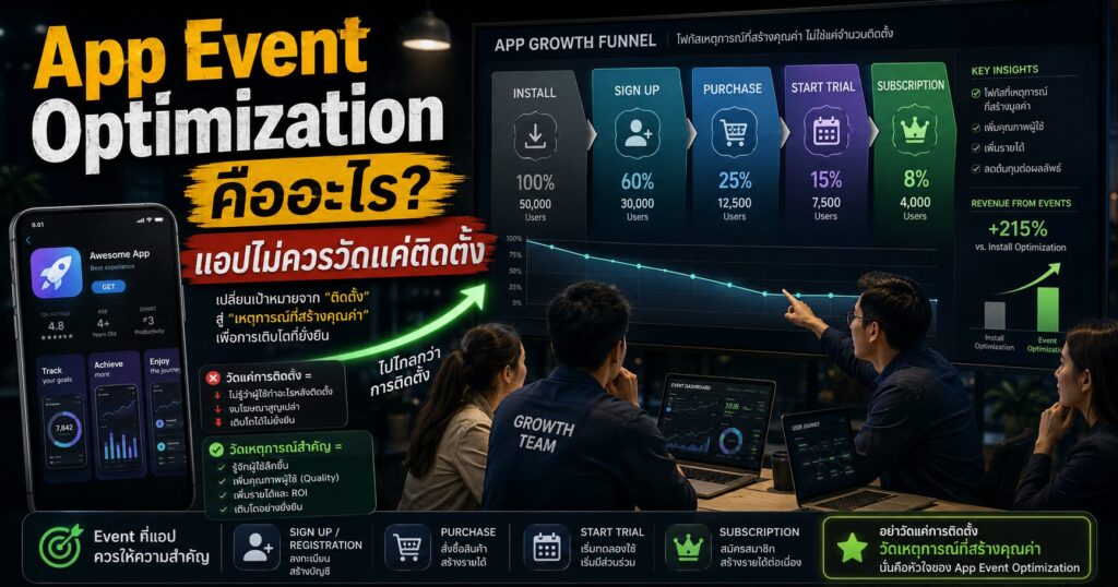 App Event Optimization, App Event Optimization คืออะไร, App Events, Cost per App Event, App Install