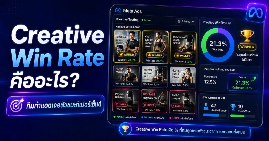Creative Win Rate, Creative Win Rate คืออะไร, Winning Creatives, Creative Testing, Facebook Ads