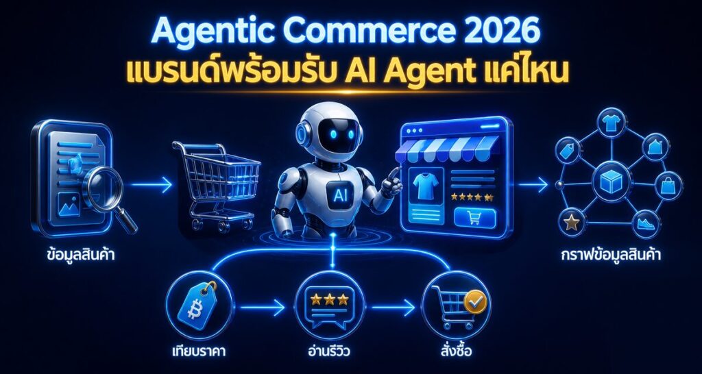 Agentic Commerce 2026: แบรนด์พร้อมรับ AI Agent แค่ไหน