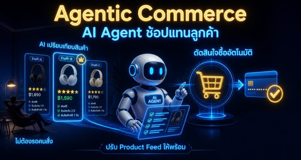 Agentic Commerce: ให้ AI Agent ช้อปแทนลูกค้าอัตโนมัติ