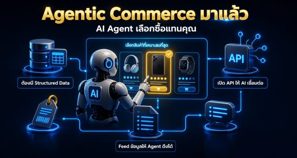 Agentic Commerce เตรียมแบรนด์ให้ AI Agent เลือกซื้อได้เอง
