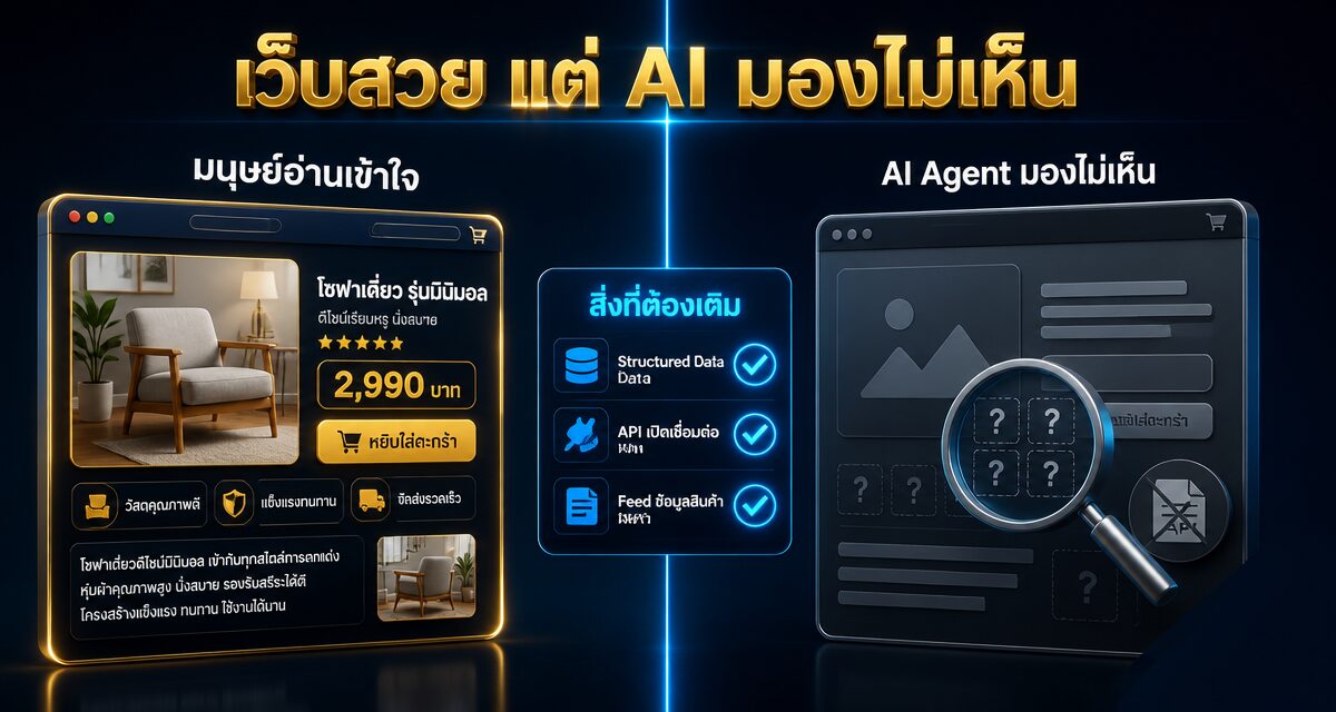 agentic commerce brand ai agent ready 2 Agentic Commerce เตรียมแบรนด์ให้ AI Agent เลือกซื้อสินค้า