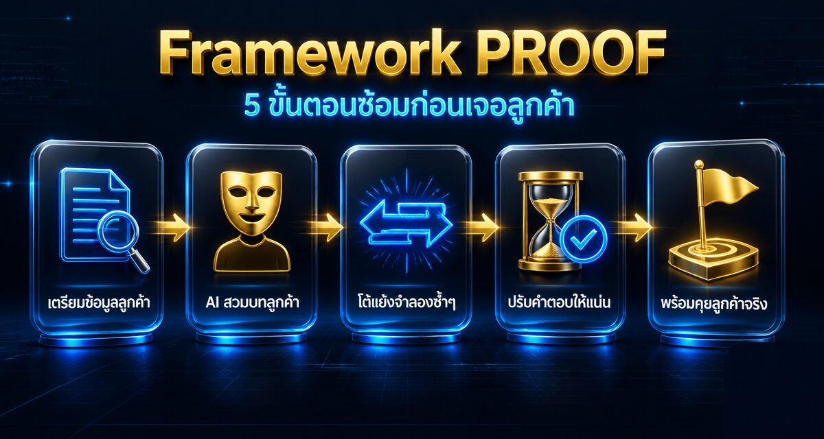 AI Pre-Call Simulation ซ้อมปิดการขายกับคู่แข่งจำลองก่อนคุยลูกค้าจริง