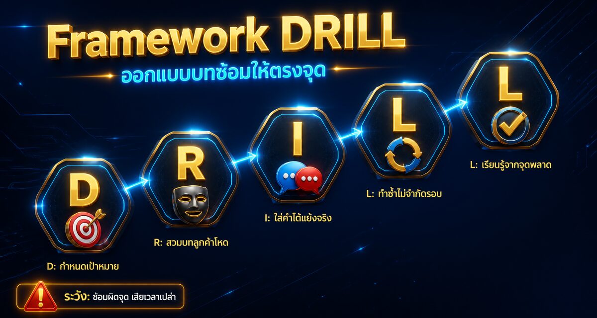 ai sales roleplay objection drill 2 AI ซ้อมปิดการขายด้วยการจำลองลูกค้าโหดก่อนเจอสนามจริง