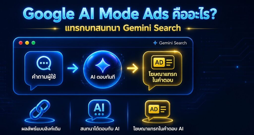 Google AI Mode Ads คืออะไร? แทรกบทสนทนา Gemini Search