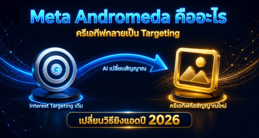 Meta Andromeda คืออะไร: ครีเอทีฟกลายเป็น Targeting ปี 2026