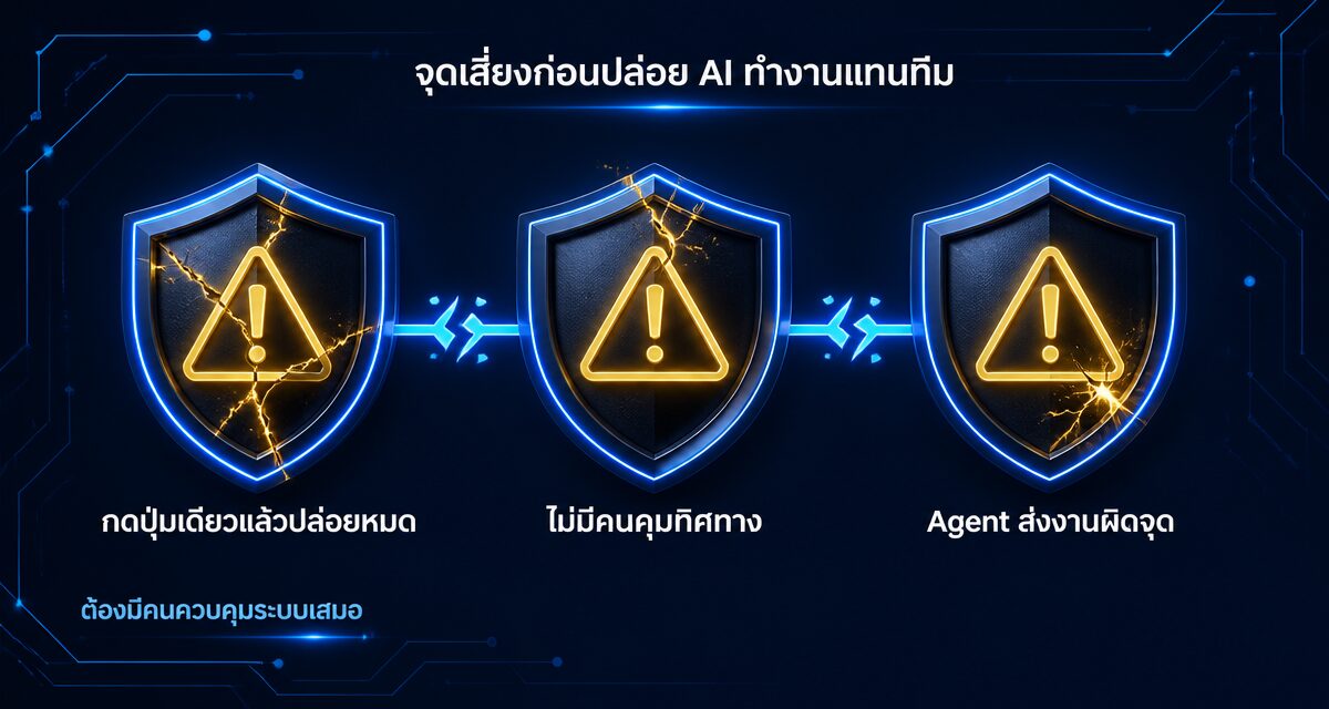Multi-Agent Marketing System ระบบ AI หลายตัวทำงานร่วมกันแทนทีมการตลาด