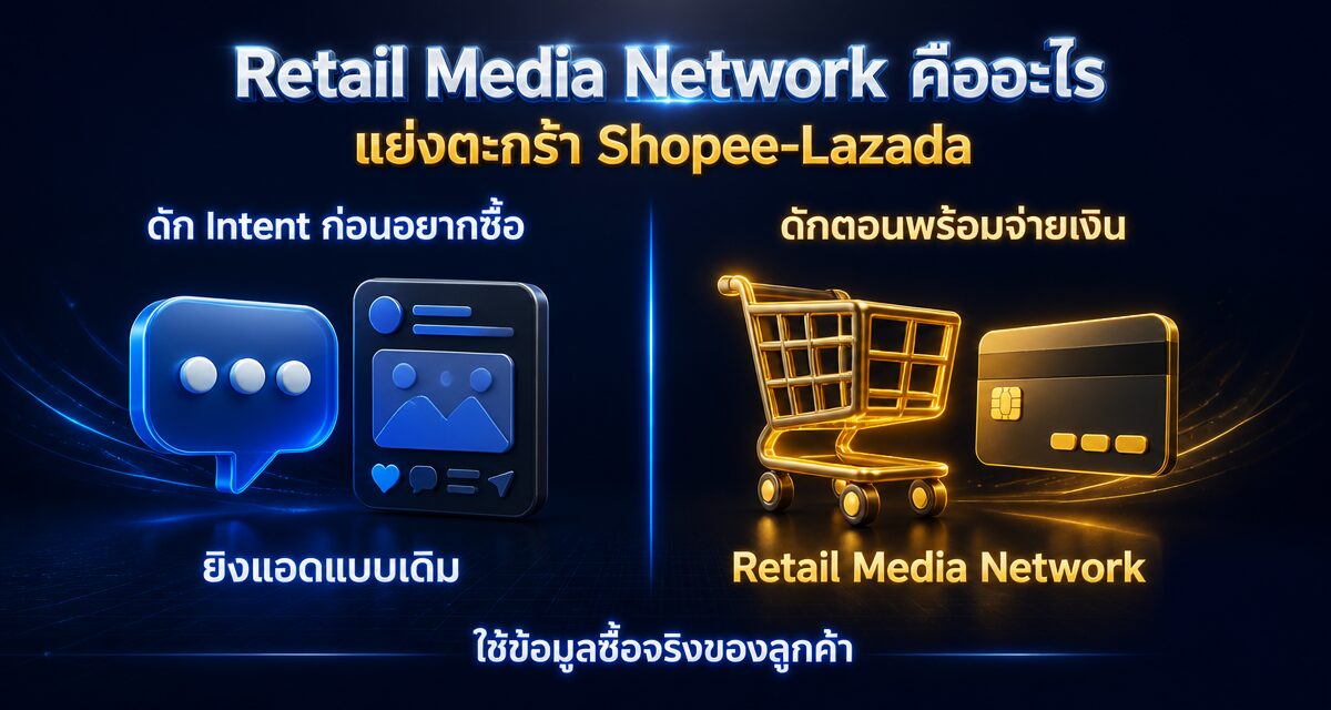 retail media network shopee lazada 1 Retail Media Network คืออะไร ยิงแอด Shopee Lazada แย่งตะกร้าสินค้า