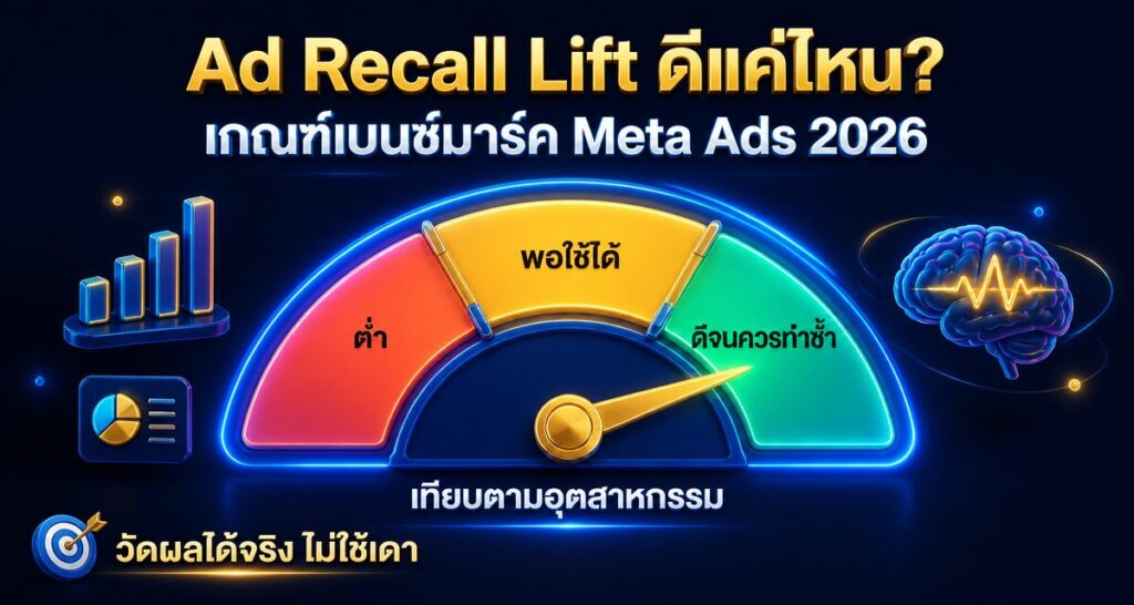 Ad Recall Lift ดีแค่ไหน: เกณฑ์เบนช์มาร์ค Meta Ads 2026