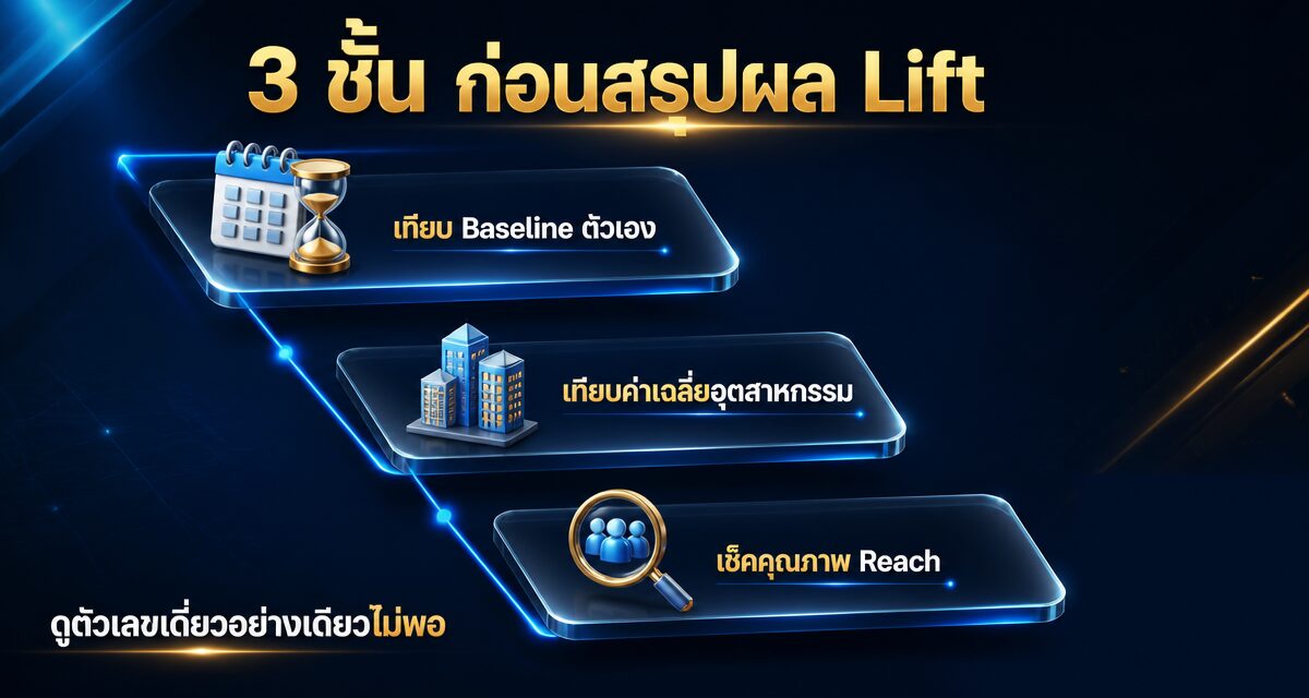 ad recall lift benchmark meta ads 2026 2 ad recall lift ดีแค่ไหน เกณฑ์เบนช์มาร์ค Meta Ads 2026