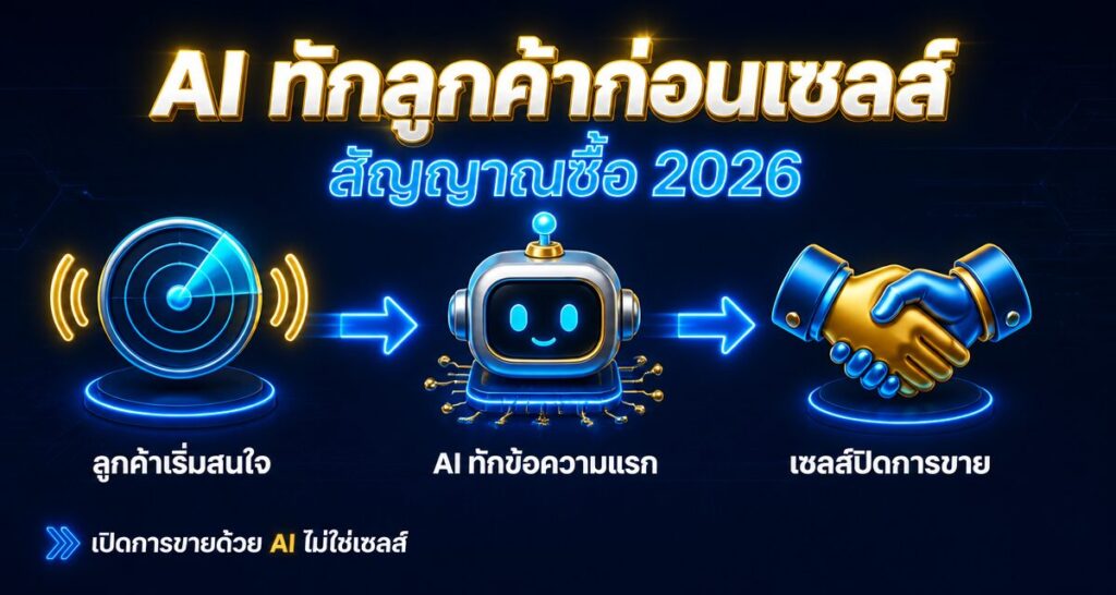 AI Signal-Triggered Outreach คืออะไร ทักลูกค้าก่อนเซลส์ 2026