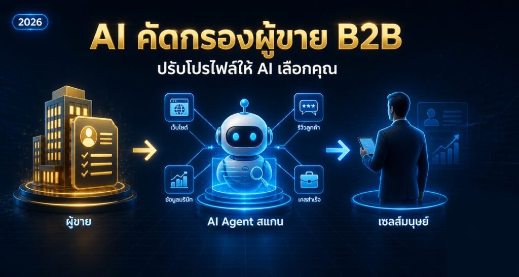 AI Vendor Screening B2B: ปรับโปรไฟล์ให้ AI เลือกคุณ 2026