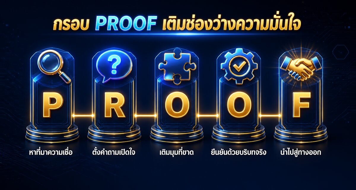 buyer overconfidence bias b2b sales 2 Buyer Overconfidence Bias จิตวิทยาลูกค้า B2B ที่มั่นใจเกินจากการรีเสิร์ช AI