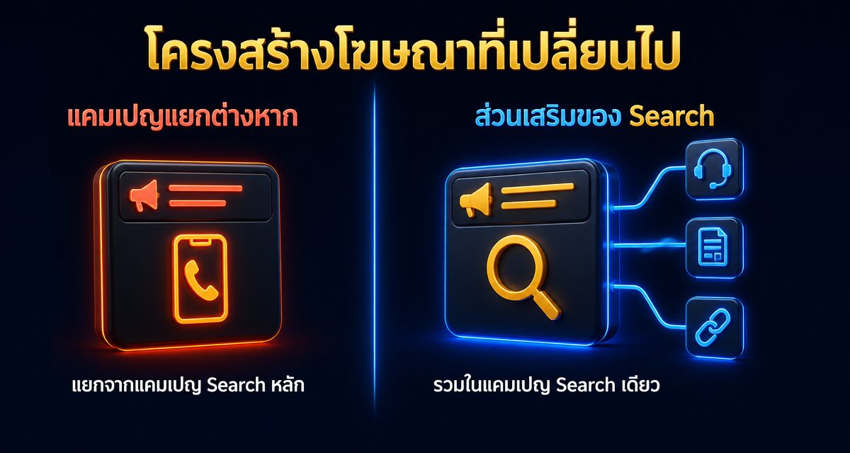 call only ads 2027 google ads call assets 2 Call-only Ads หมดยุคปี 2027 ย้ายไปใช้ Call Assets ใน Google Ads