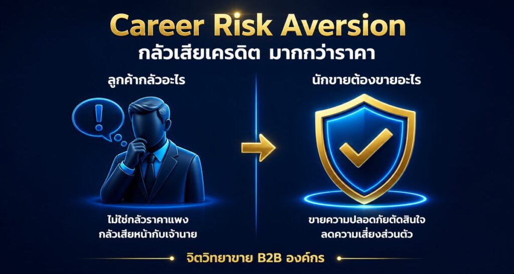 Career Risk Aversion: จิตวิทยาขาย B2B ที่กลัวเสียเครดิต
