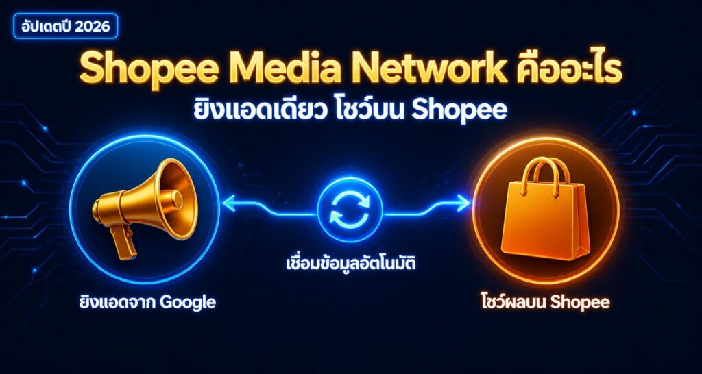 Shopee Media Network คืออะไร? ยิงแอดเดียวโชว์บน Shopee 2026