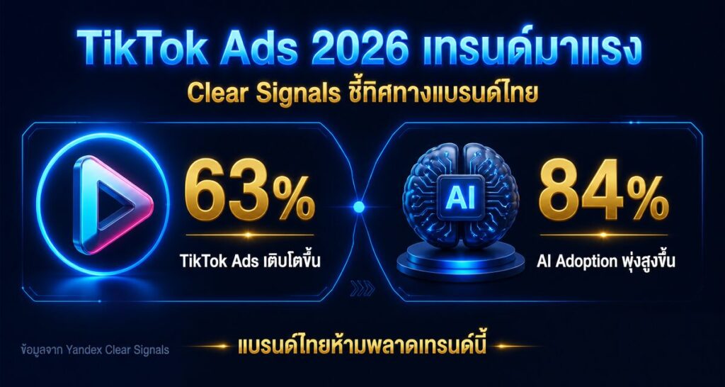 TikTok Ads 2026 เทรนด์ Clear Signals แบรนด์ไทยห้ามพลาด