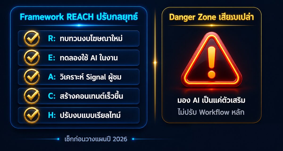 tiktok ads 2026 trend clear signals thailand 2 TikTok Ads 2026 เทรนด์ Yandex Clear Signals แบรนด์ไทย