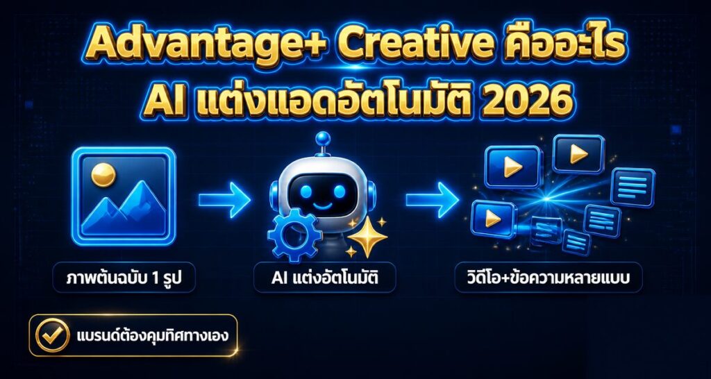 Advantage+ Creative คืออะไร: AI แต่งแอดอัตโนมัติ 2026