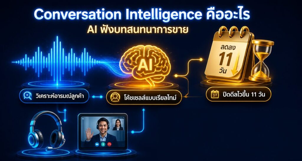 Conversation Intelligence คืออะไร: AI ปิดดีลไวขึ้น 11 วัน