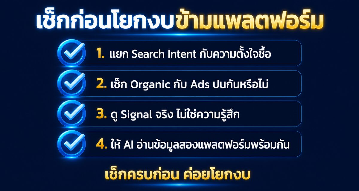 google shopee ads ai budget roas 2026 2 โฆษณา Google กับ Shopee 2026 AI จัดงบ ROAS สูงสุด