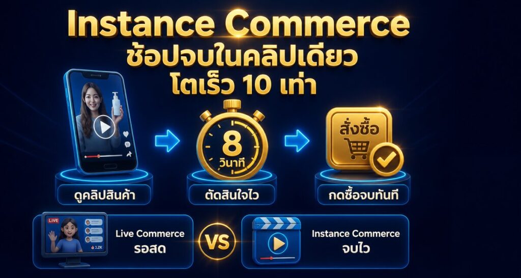 Instance Commerce คือ ช้อปจบในคลิปเดียว โตเร็ว 10 เท่า